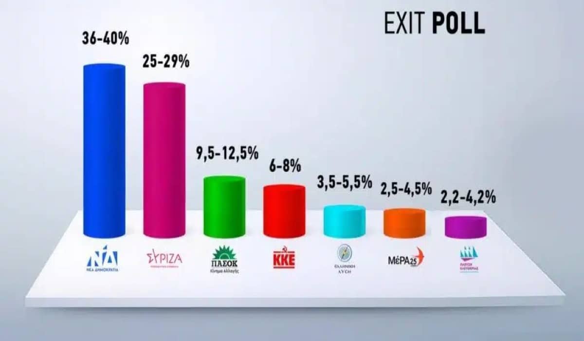 exit poll2 1