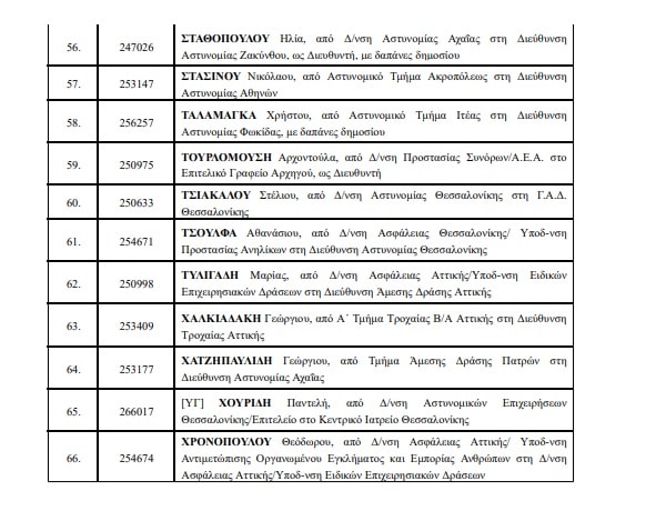 pinakas dieuthintes3