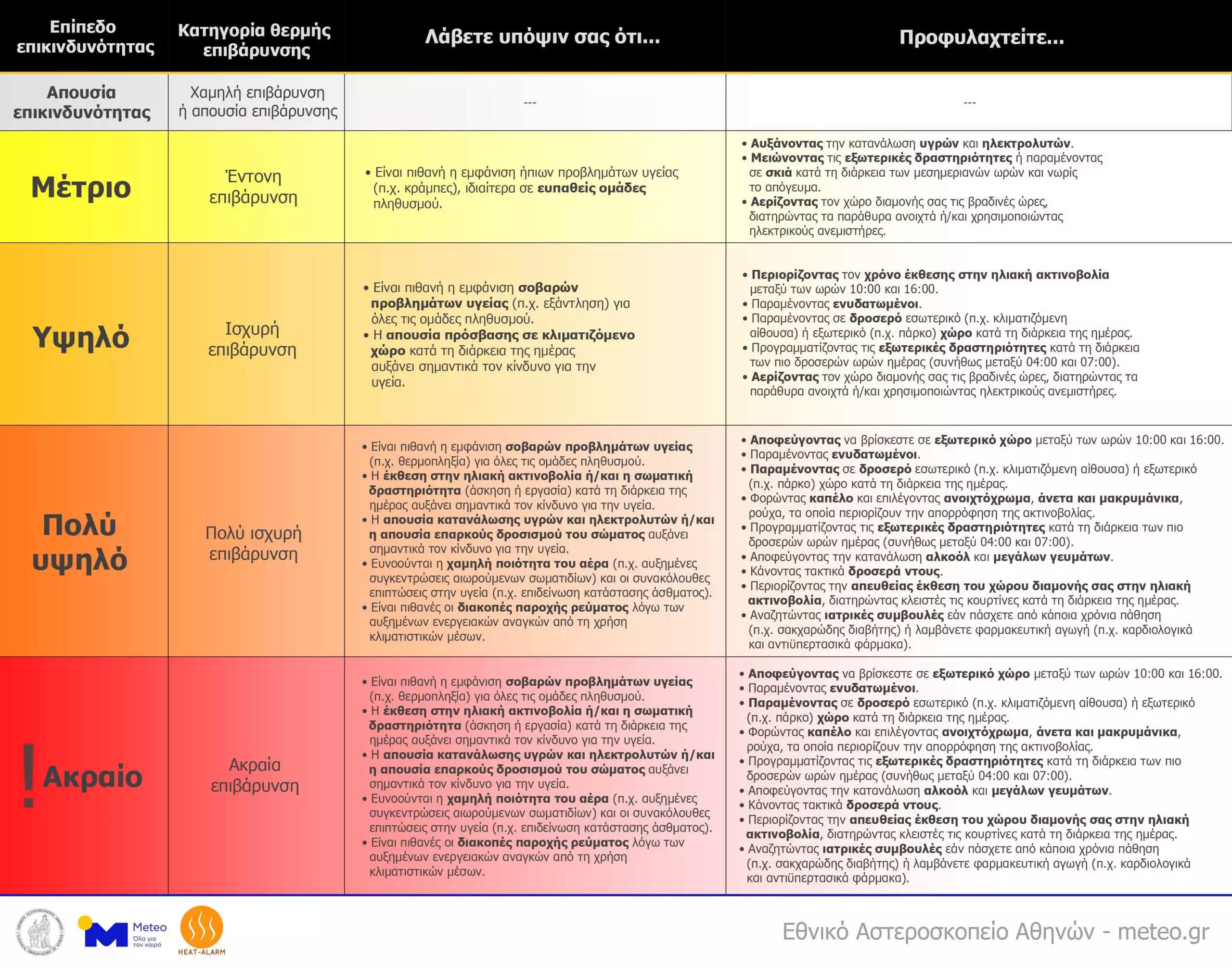 table heat 4levels info heat1 scaled.jpg