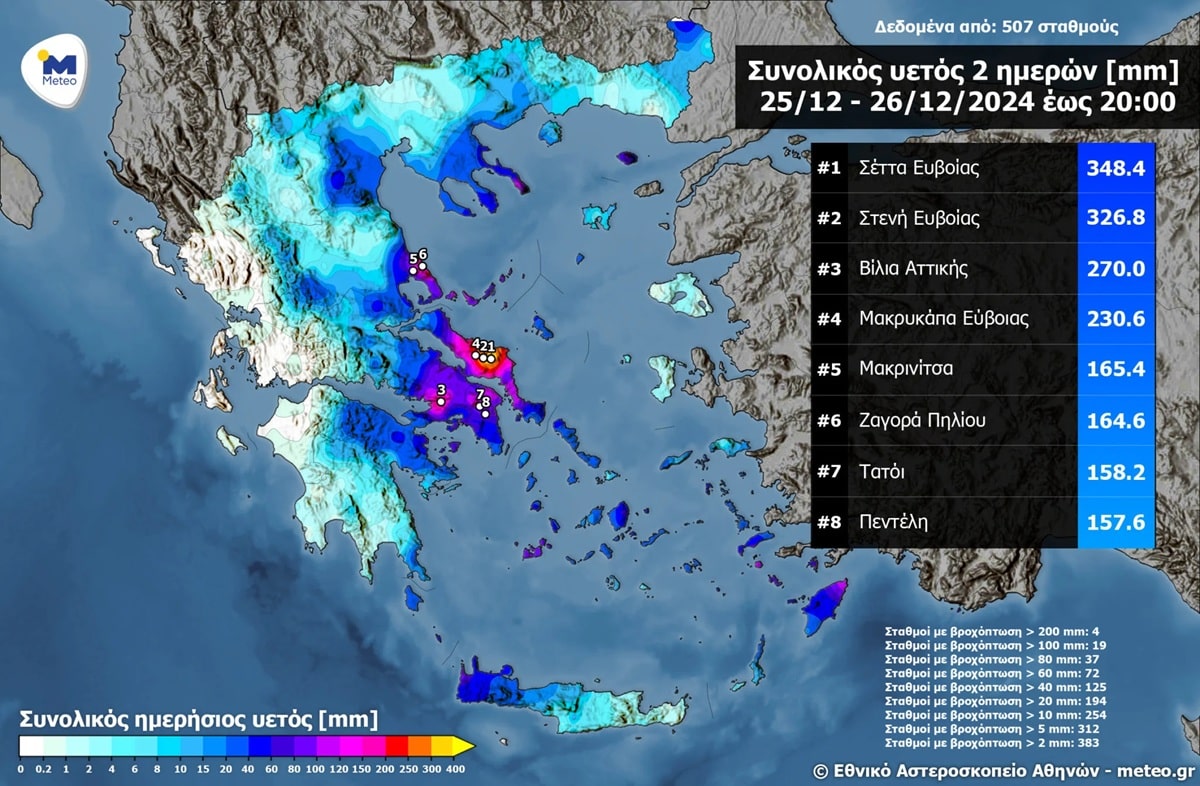 meteo kakokairia elena