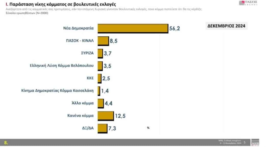 parastasi nikis