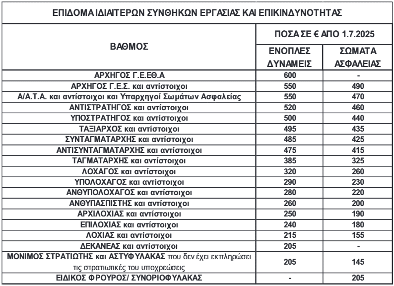 pinakas epikindinotita