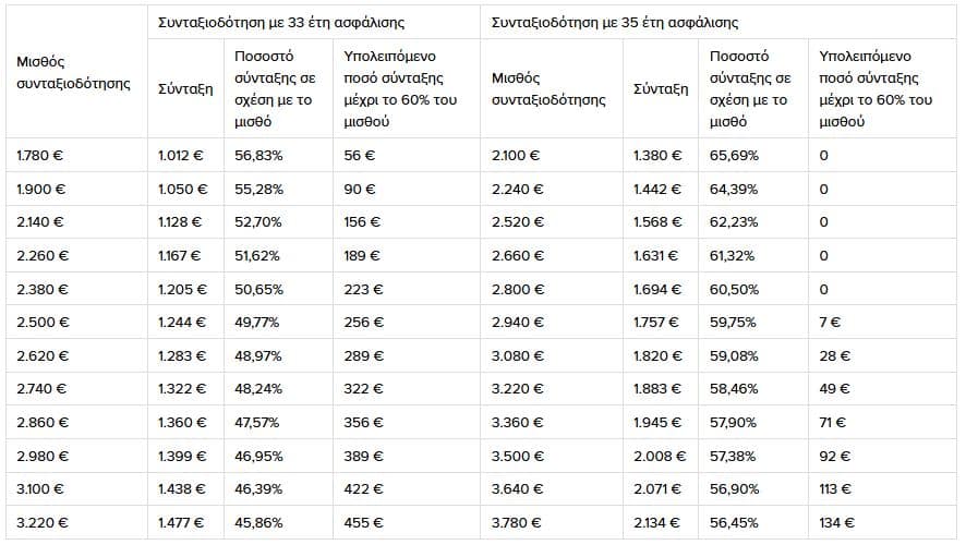 sintaxiouxoi 1