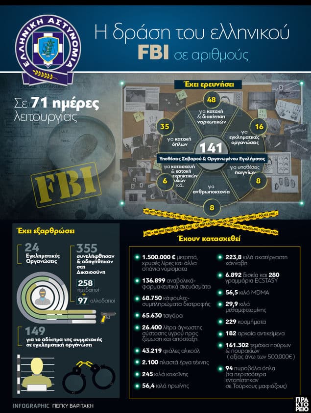 ellhniko fbi 28 01 2025