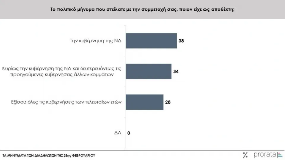 dimiskopisi prorta tempi 06 03 2025 2