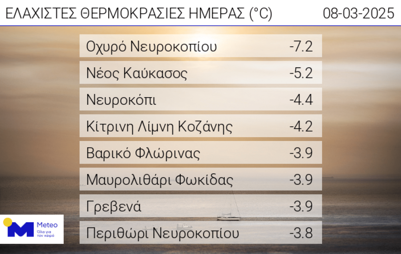 web daily min temp 0803