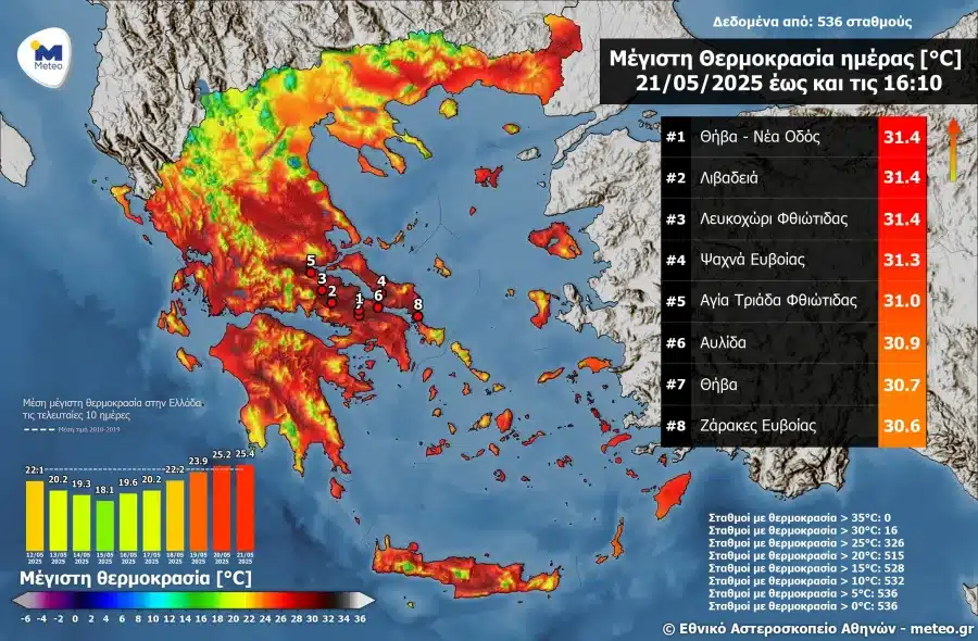 noa meteo thermokrasies 21 05 2025