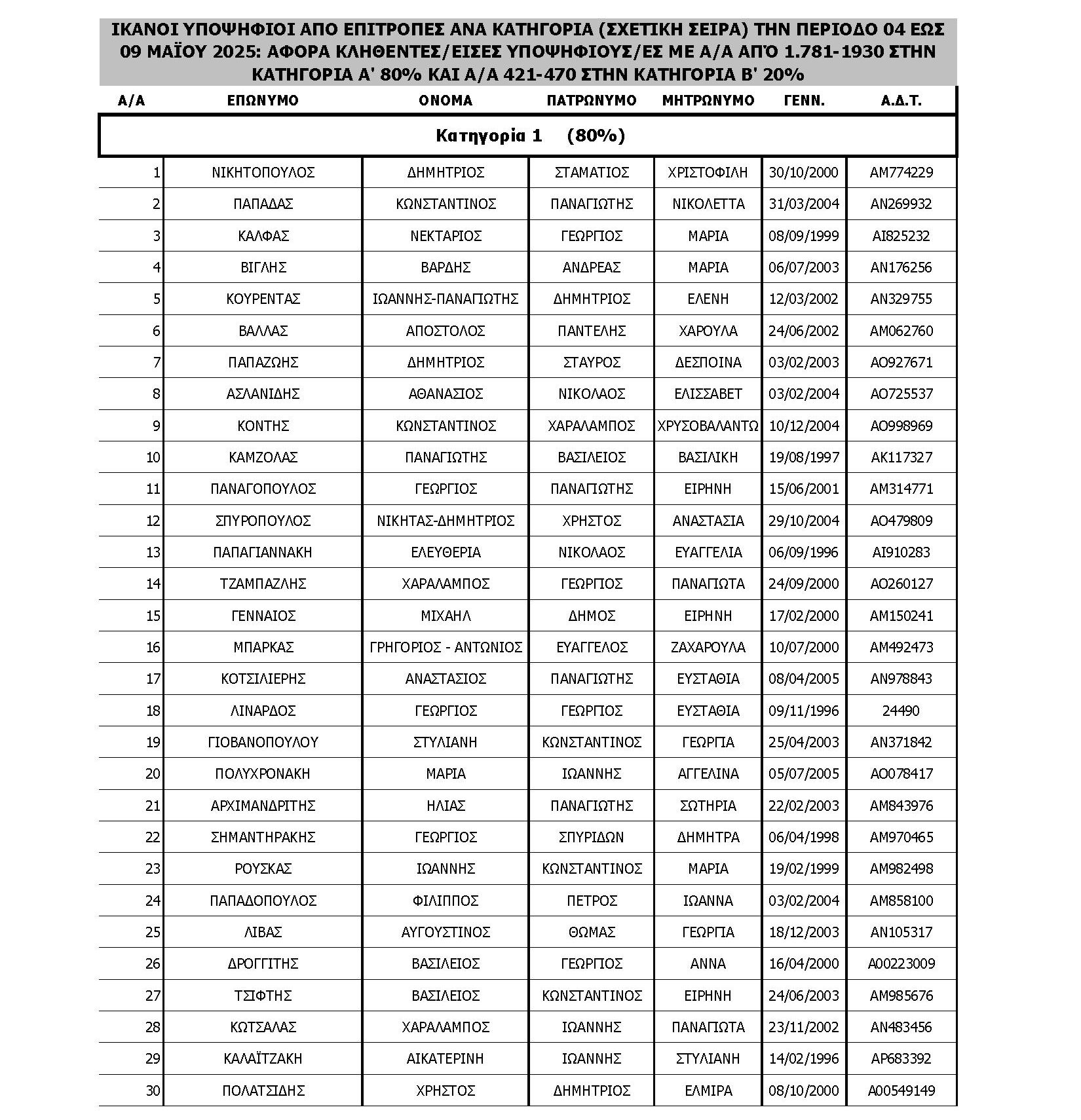 tinywow pinakas ikanos eidikoi froyroi elas 20 05 2025 80700762 1 e1747758843571