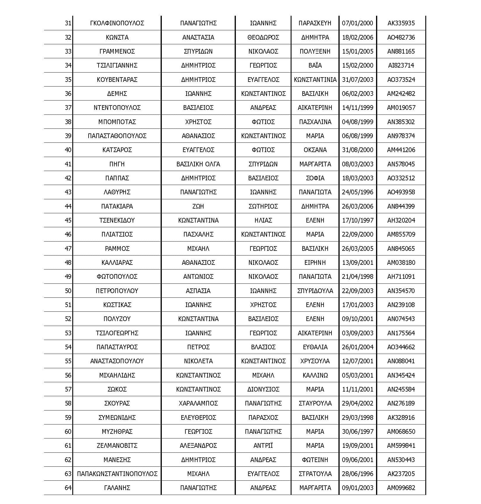 tinywow pinakas ikanos eidikoi froyroi elas 20 05 2025 80700762 2 e1747758870433