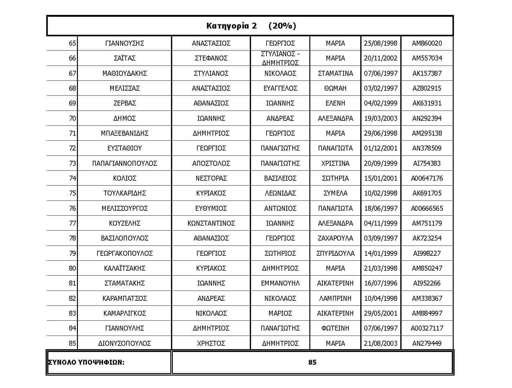 tinywow pinakas ikanos eidikoi froyroi elas 20 05 2025 80700762 3 e1747758900207