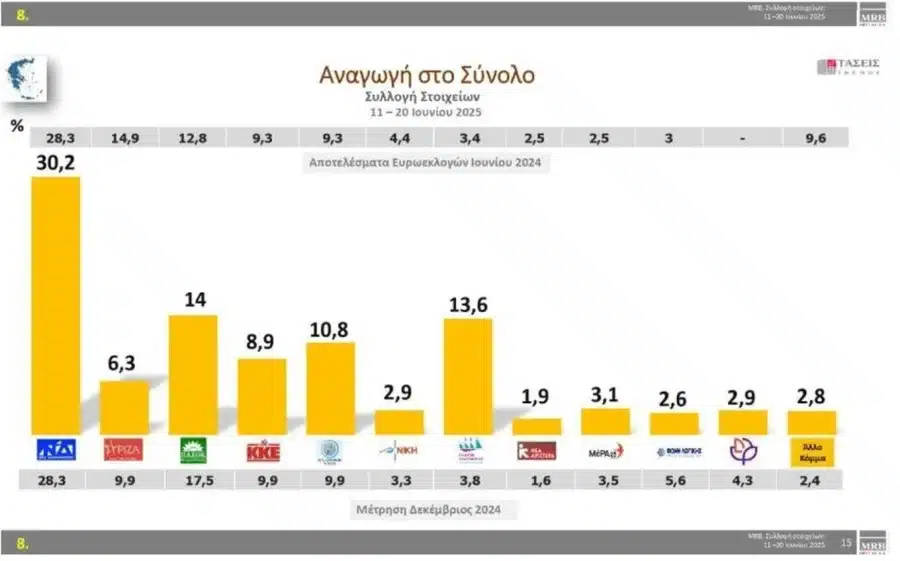 dimoskopisi mrb open 26 06 2025 2