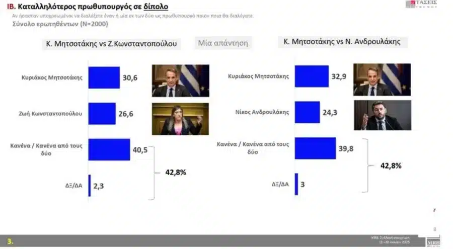 dimoskopisi mrb open 26 06 2025 3