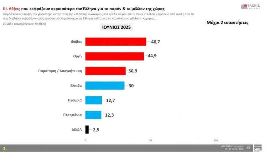 dimoskopisi mrb open 26 06 2025 4