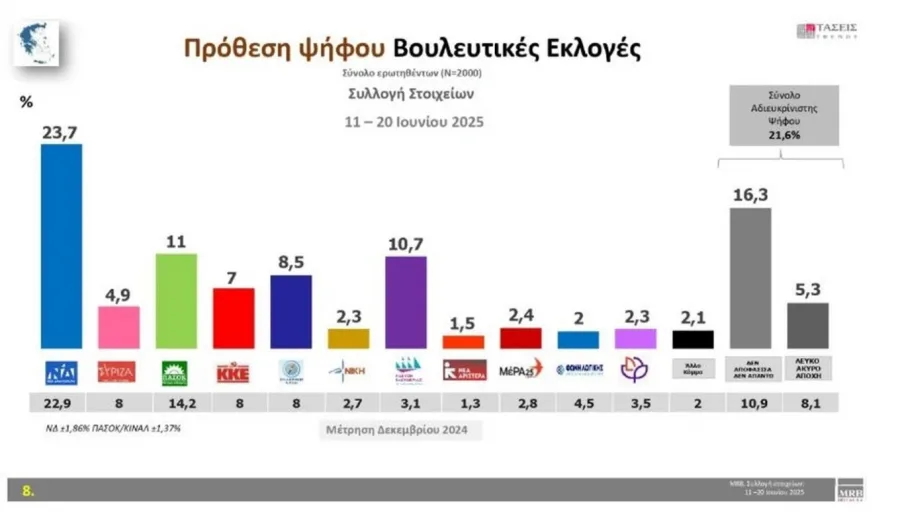 dimoskopisi mrb open 26 06 2025