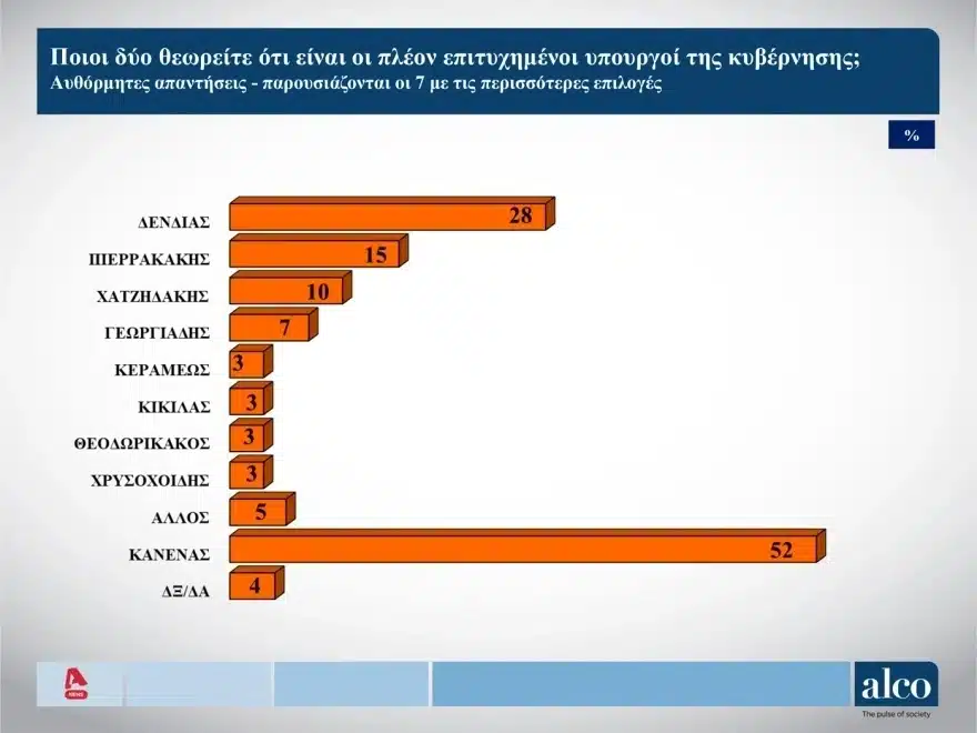 epityximenoi ypourgoi