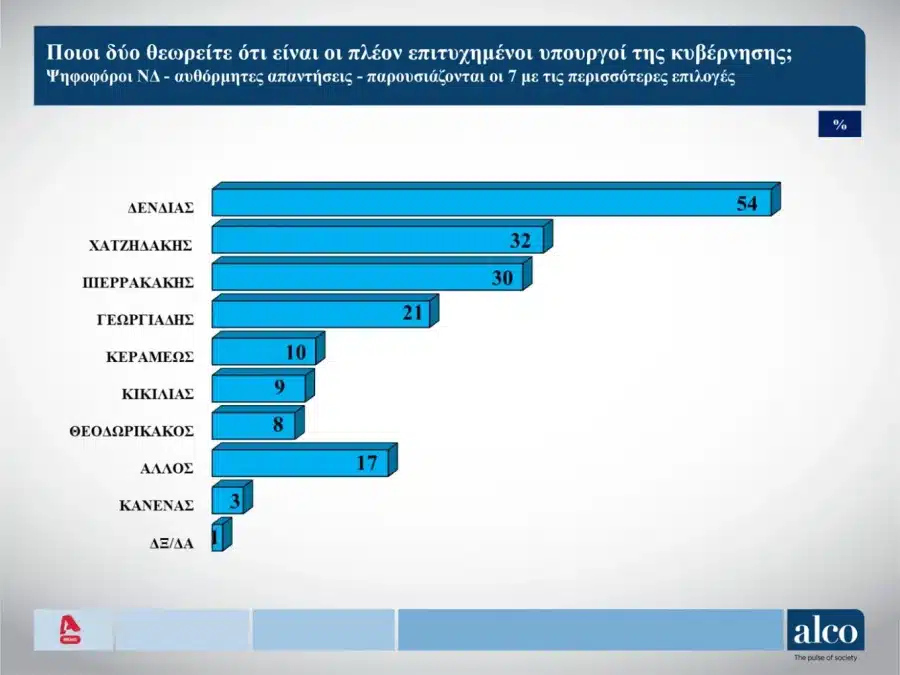 epityximenoi ypourgoi2