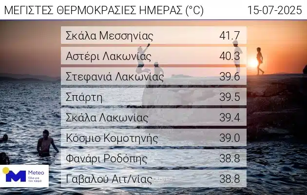 meteo megistes thermokrasies 15 07 2025