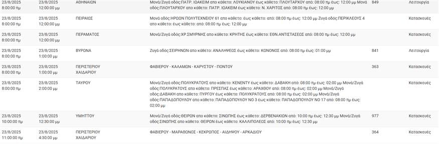 diakopes reumatos 23 8 2025 3