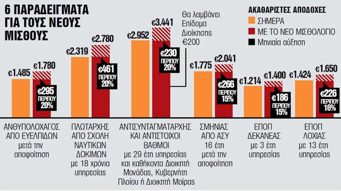 diagramma gkasiamis nea 290325