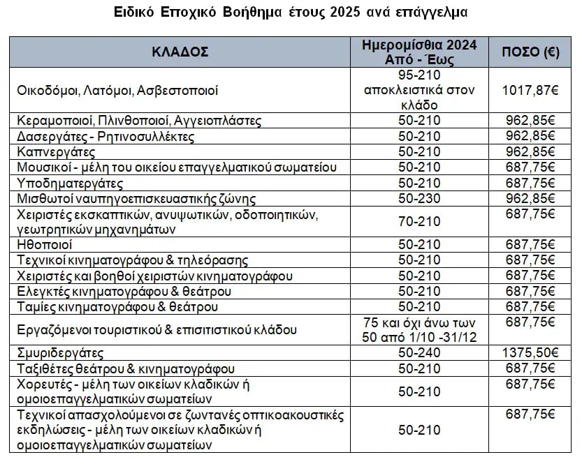 epoxiko voithima dypa.jpg
