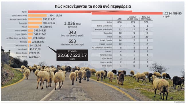 opekepe epidotiseis 7 9 2025