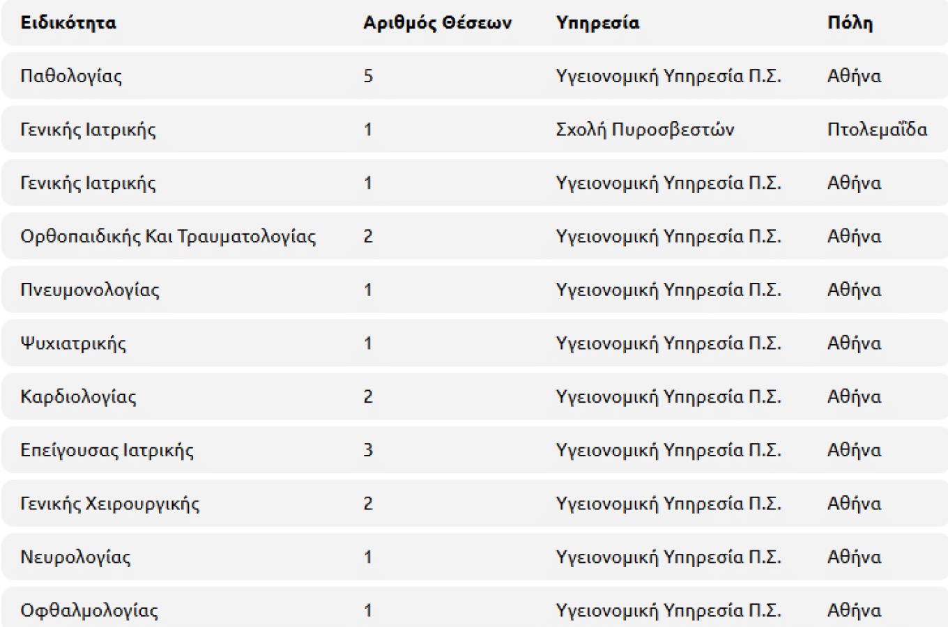 proslipseis pyrosvestikh