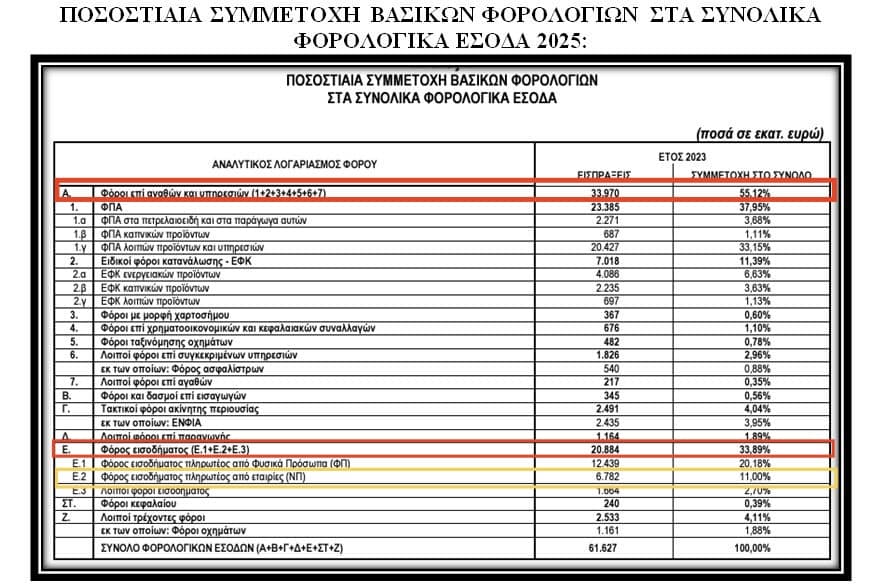 stratiotikoi pinakas