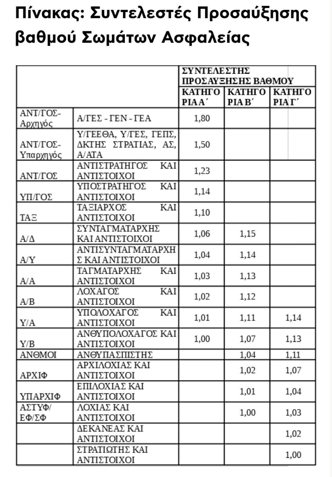 ypologismos misthologio 2