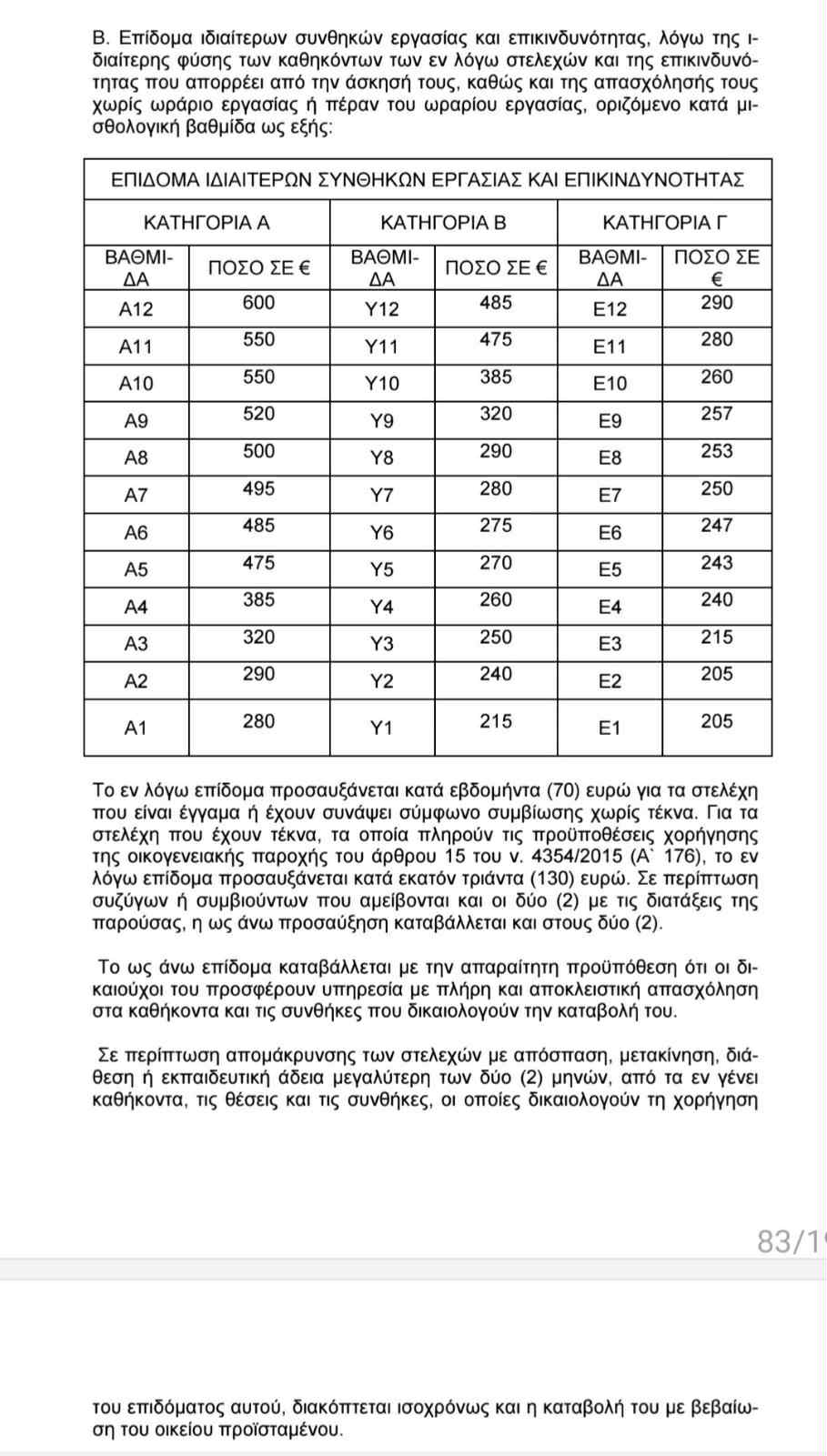 ypologismos misthologio 4