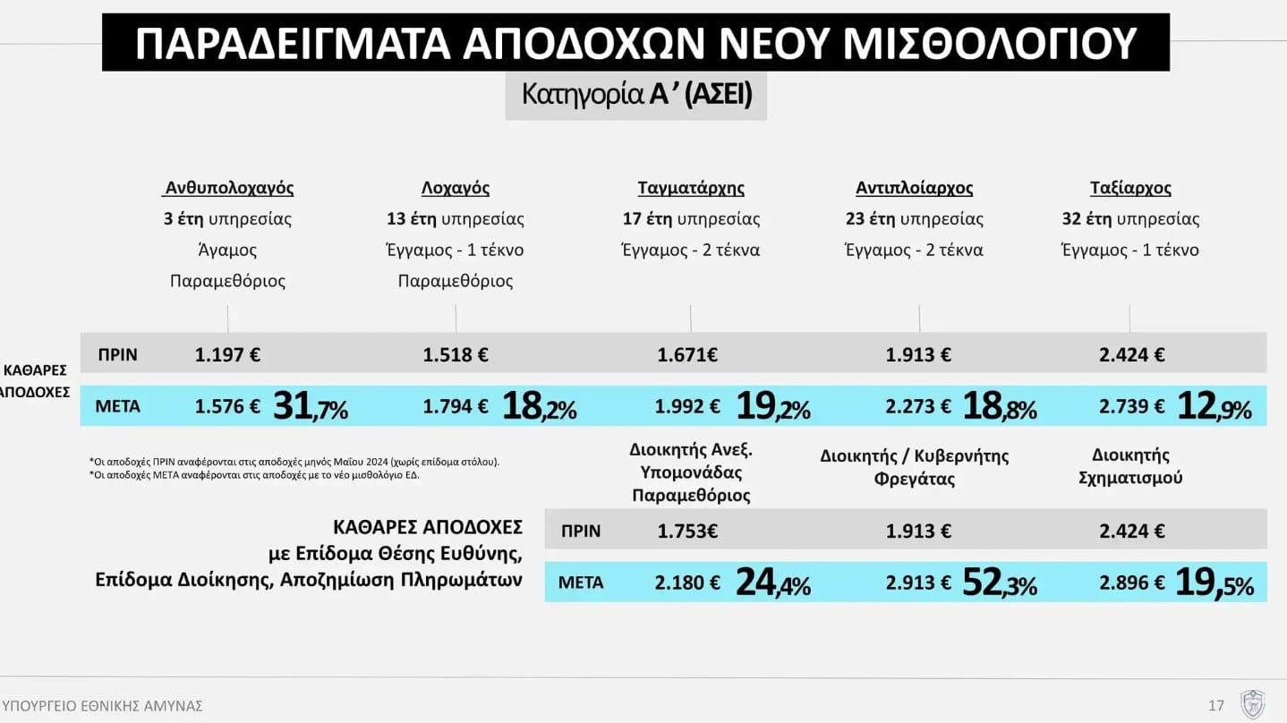 paradeigmata misthologio