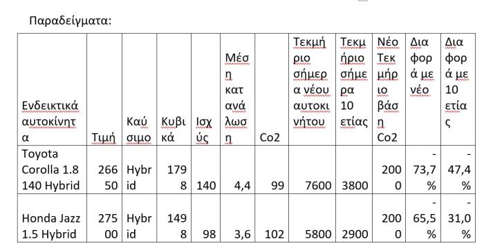 stigmiotypo othonis 2025 09 08 150012