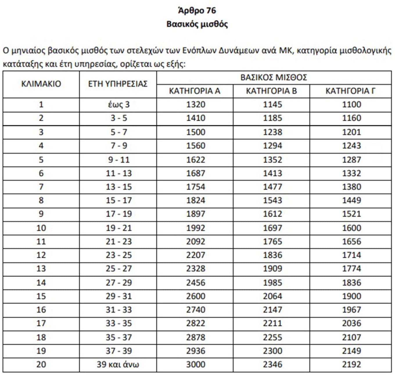 pinakas enoples dynameis 15 12 2025
