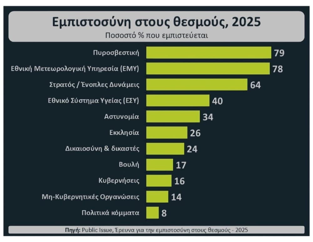dimoskopisi empistosini 1 1 2026