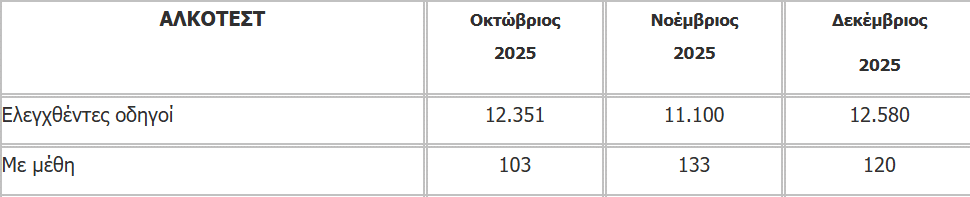 paravaseis thessalonikh 13 1 2