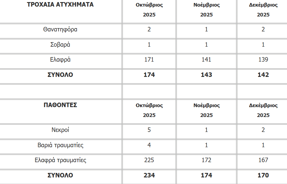 paravaseis thessalonikh 13 1 3