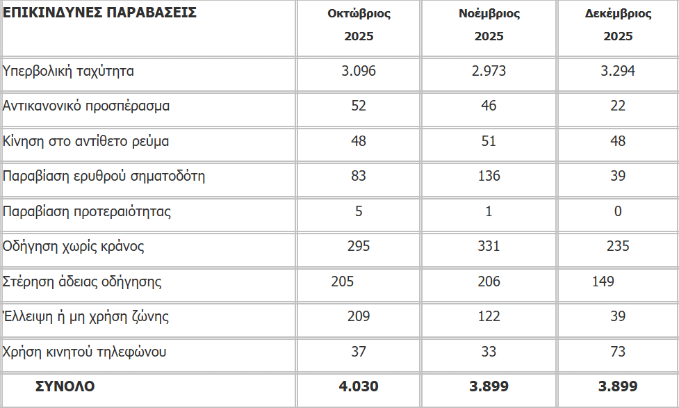paravaseis thessalonikh 13 1