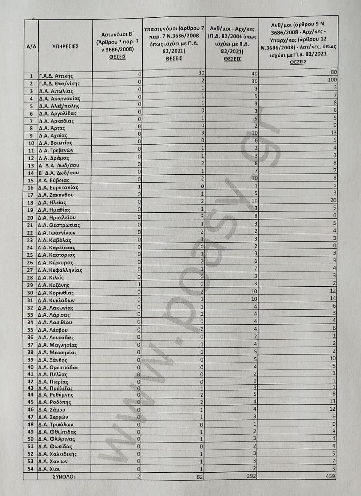 taktikes metatheseis poasy 31 1 2026