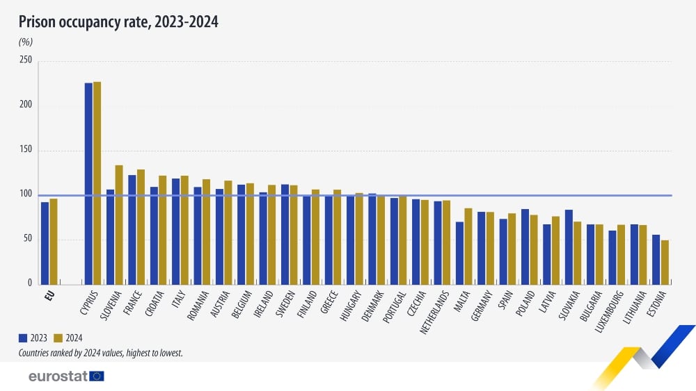 eurostat fylakes 1