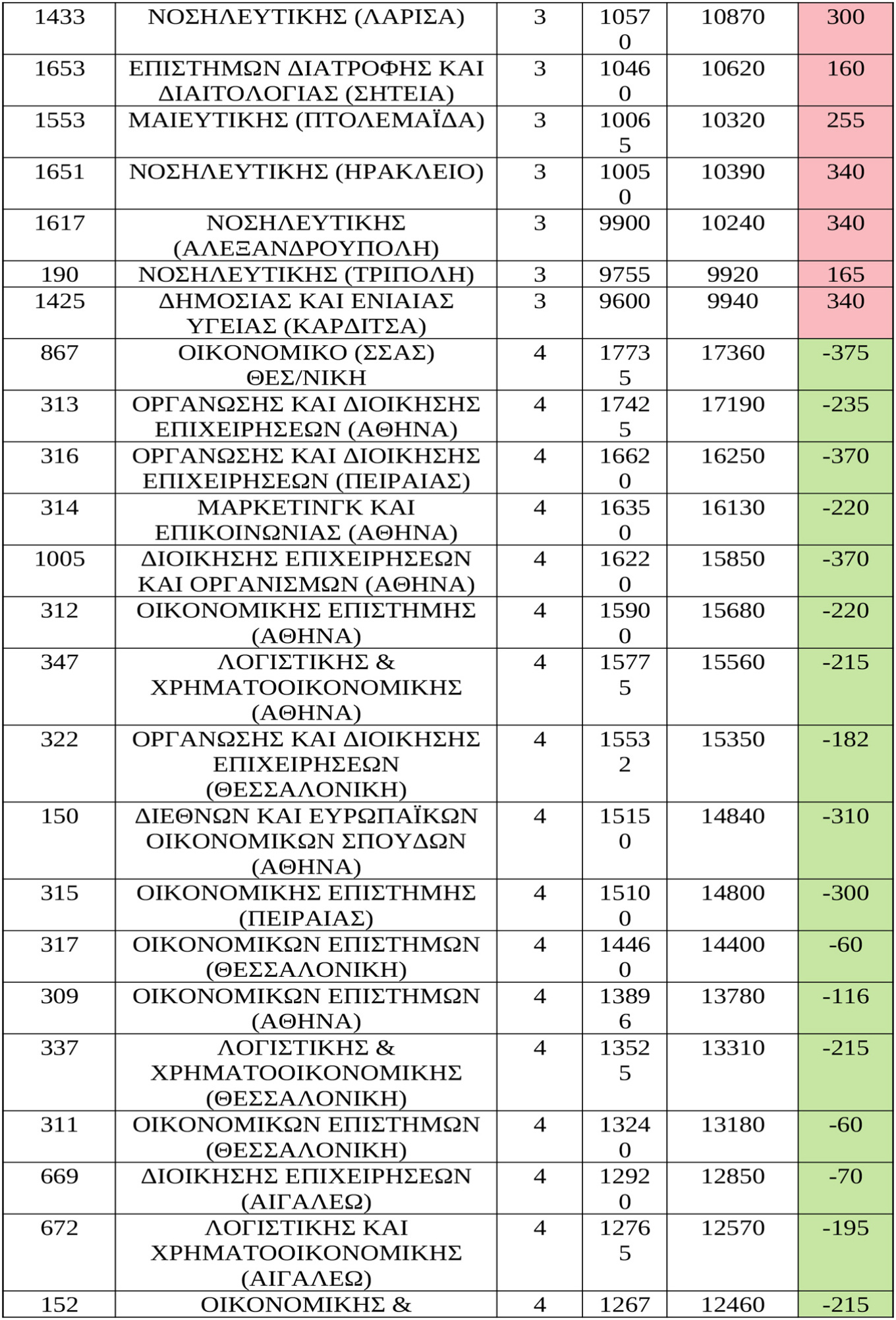 baseis ektos tmimata 10