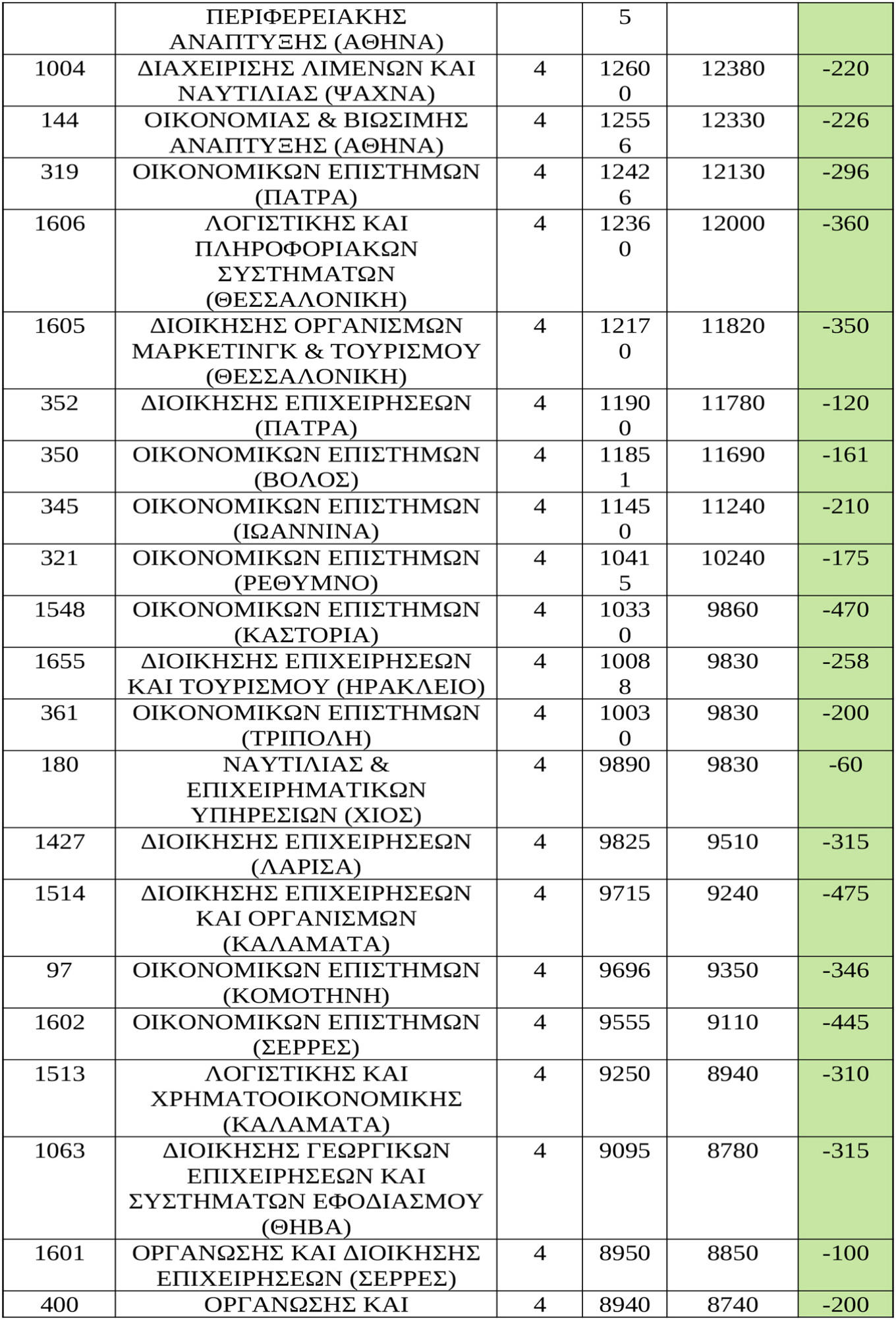 baseis ektos tmimata 11