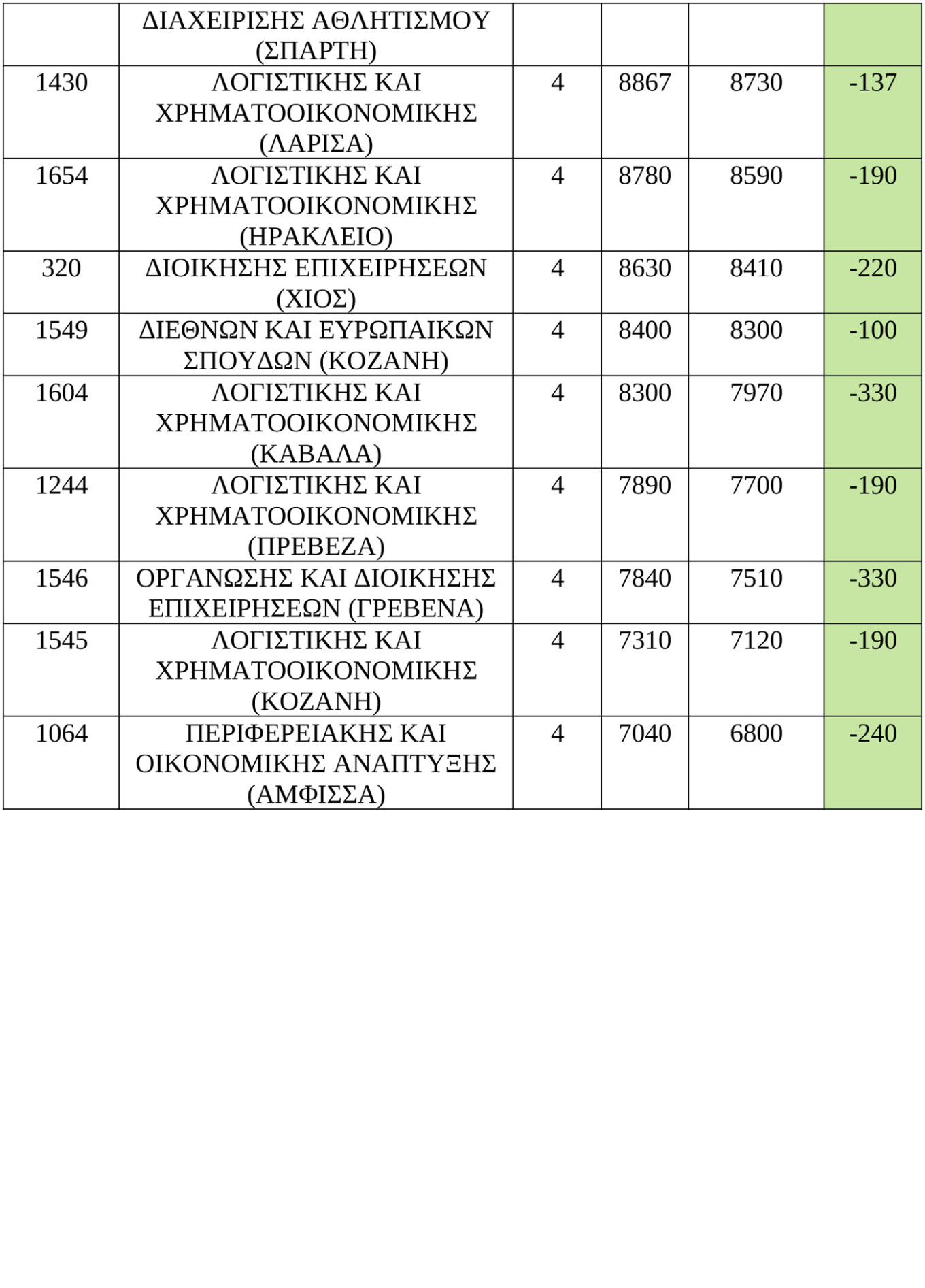 baseis ektos tmimata 12 2