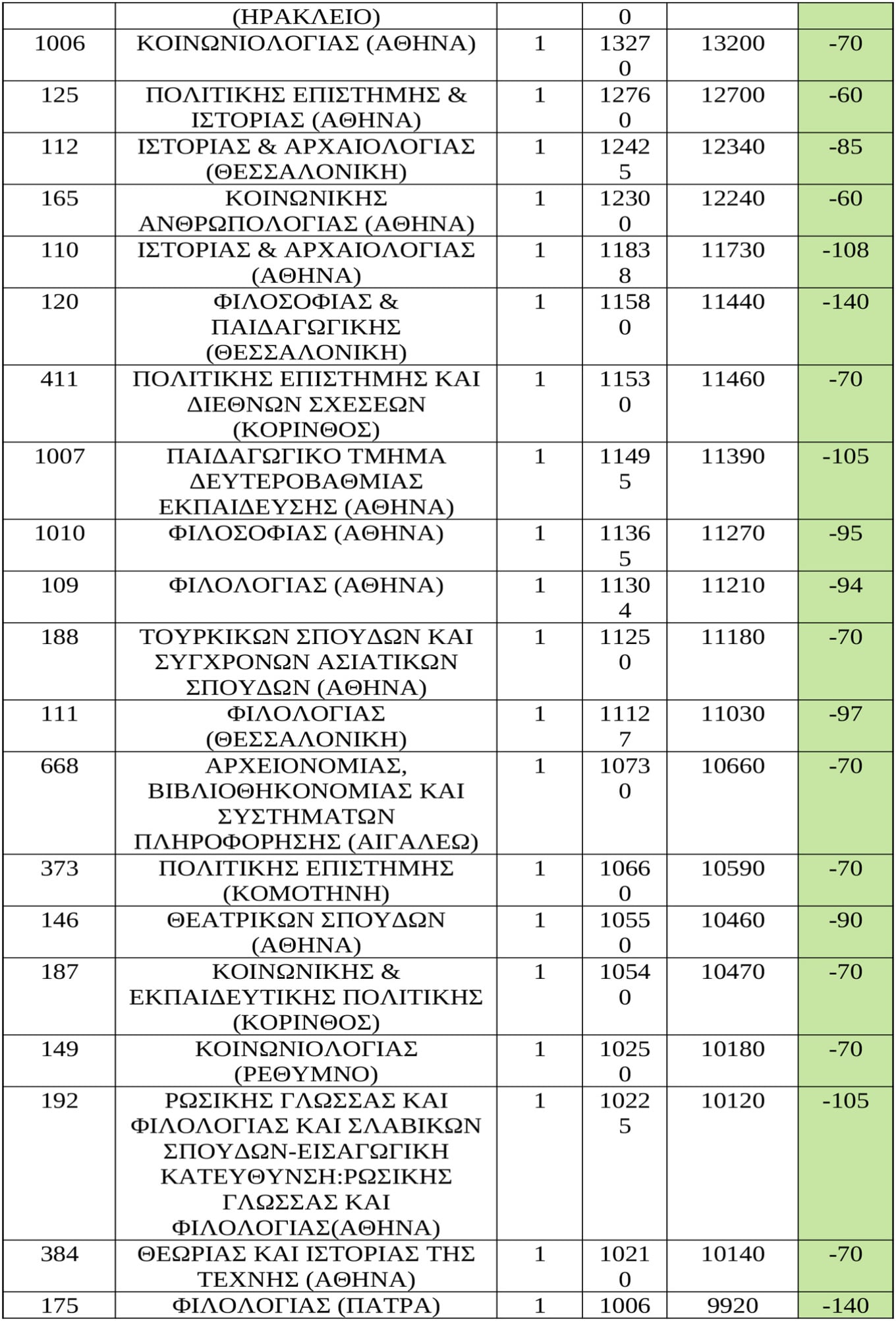 baseis ektos tmimata 2