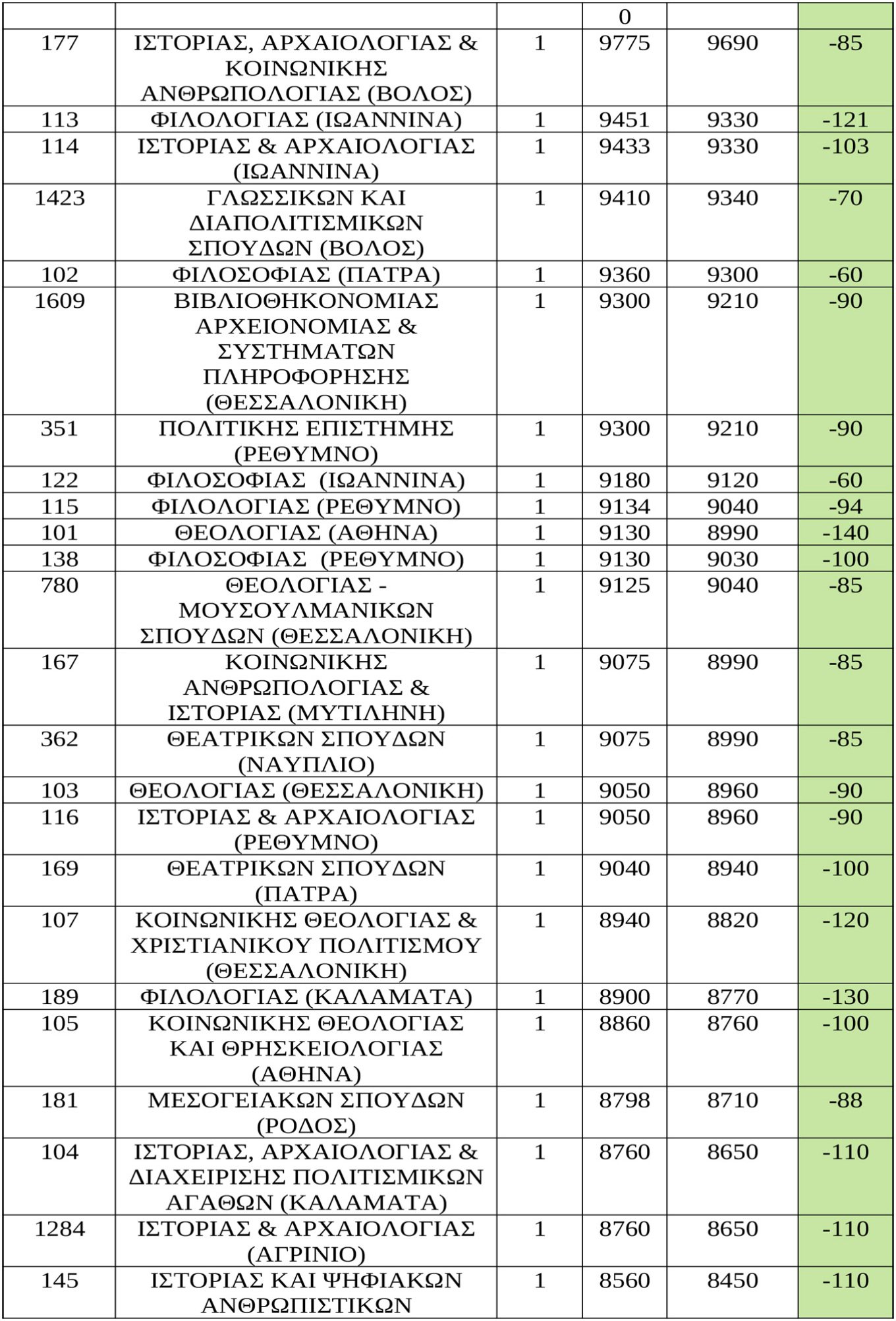 baseis ektos tmimata 3