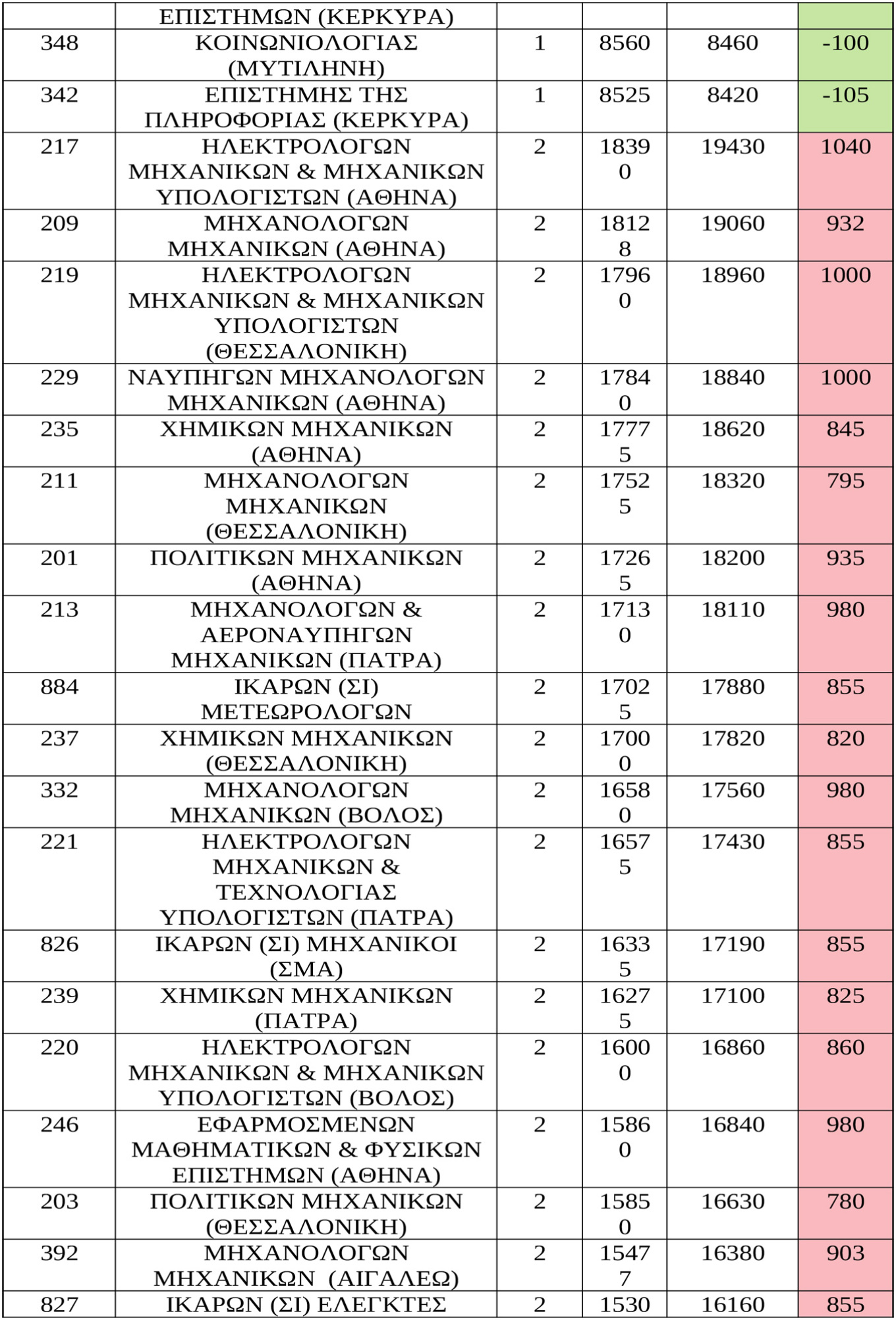 baseis ektos tmimata 4