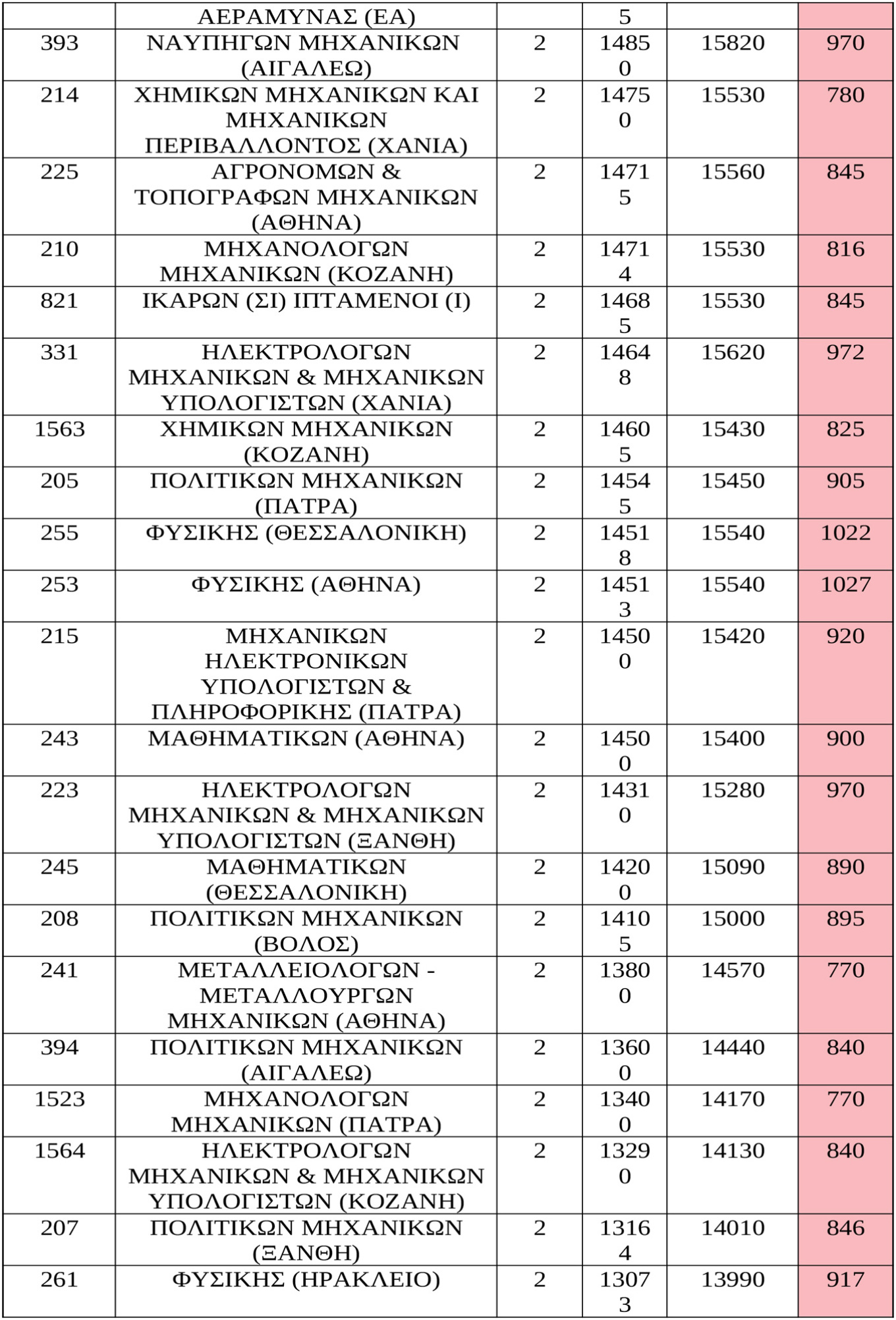 baseis ektos tmimata 5