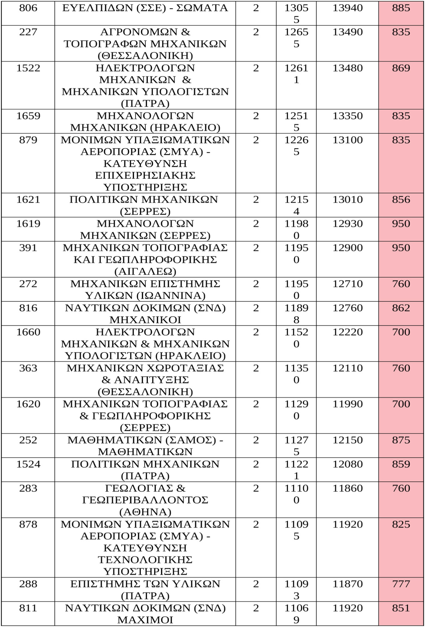 baseis ektos tmimata 6