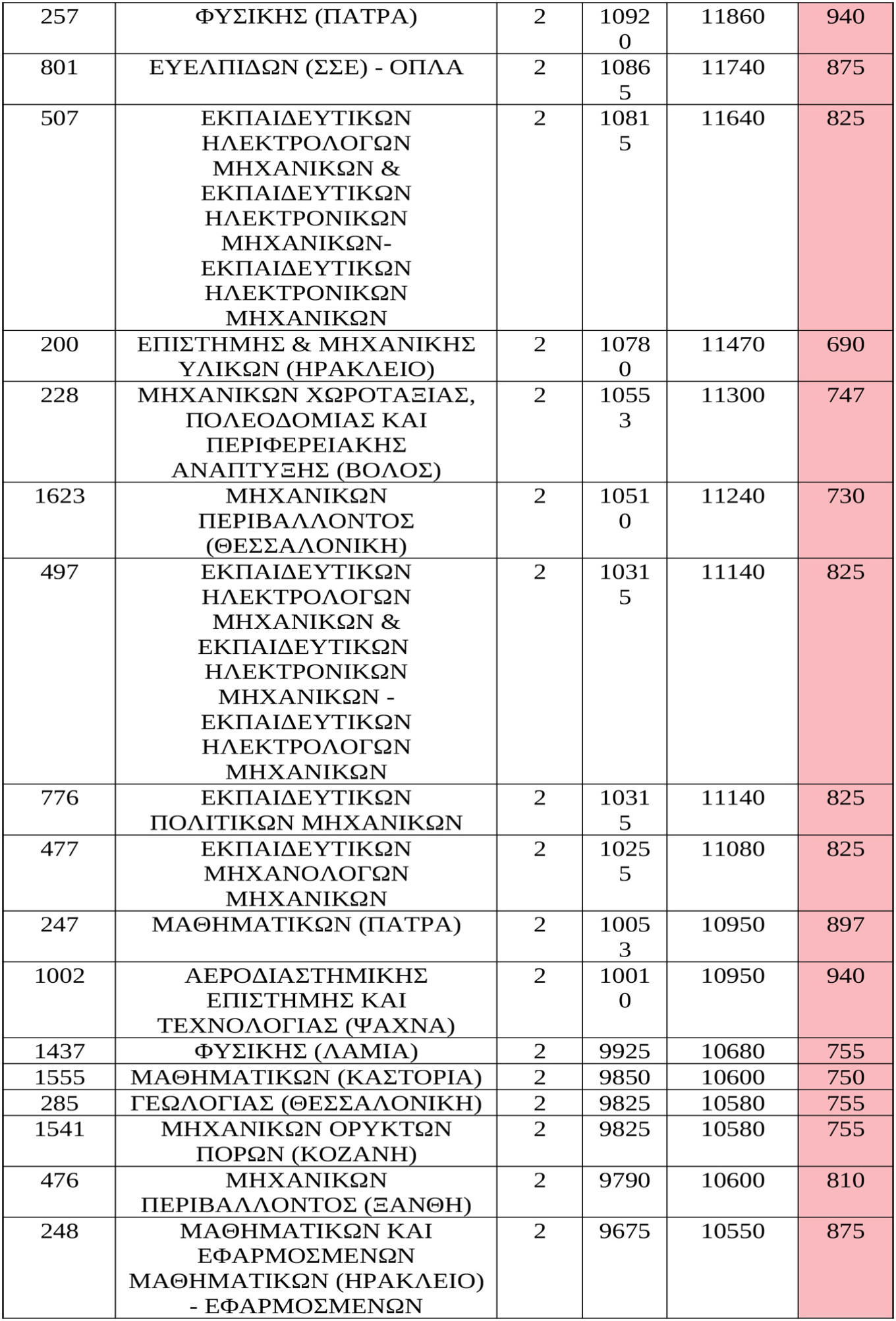 baseis ektos tmimata 7