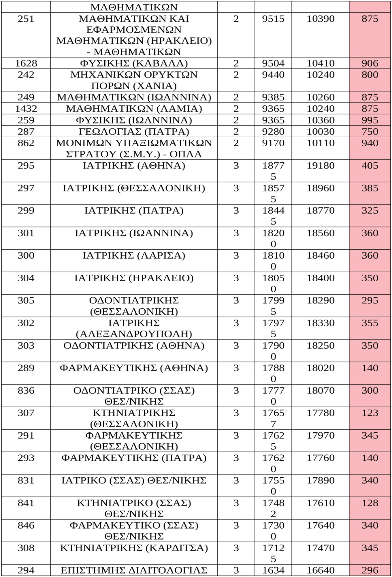 baseis ektos tmimata 8