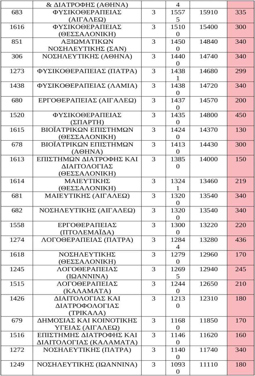 baseis ektos tmimata 9