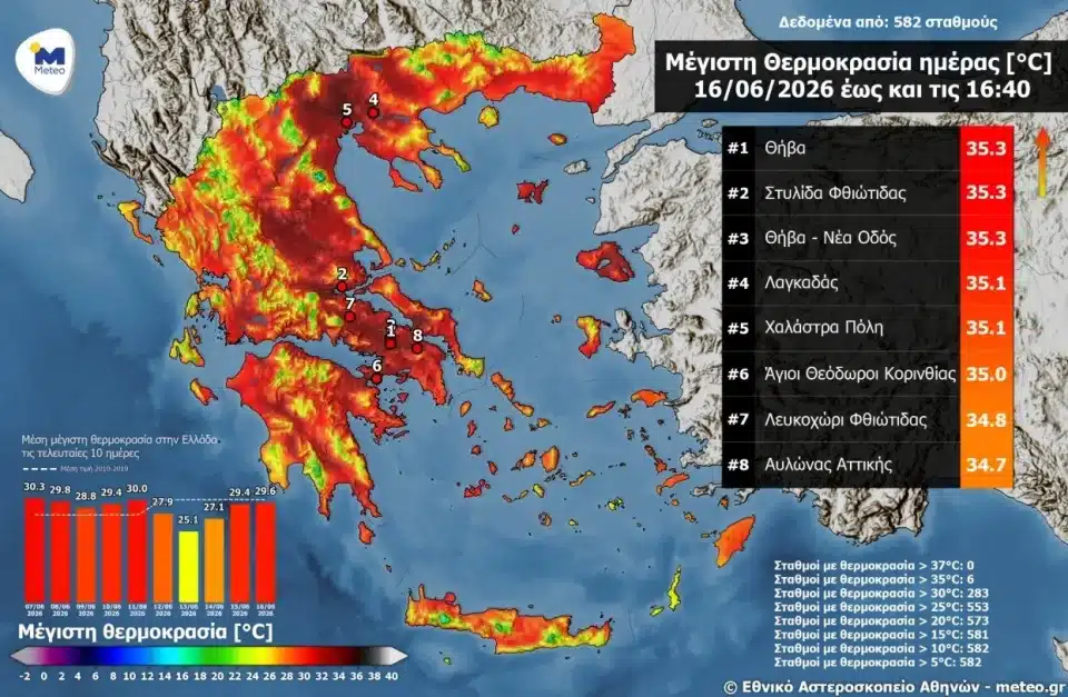 meteo 2